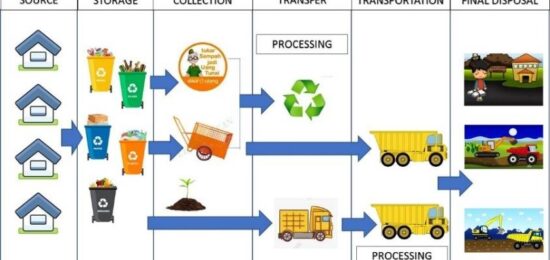 Waste-Management-System-Model-Plan